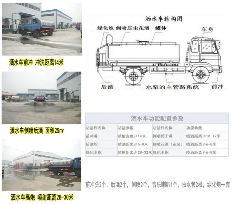 東風(fēng)5噸灑水車廠家價(jià)格及咨詢熱線（金經(jīng)理138-8688-3785）